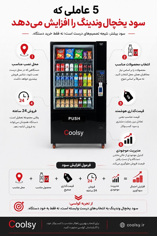 اینفوگرافیک ۵ عامل مؤثر بر سود یخچال وندینگ
